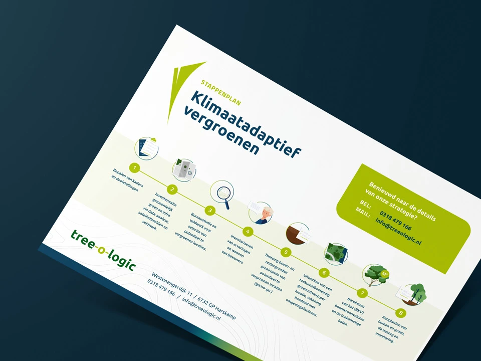 Nummerdrie webbeeld 2026 merkwerk 05 778